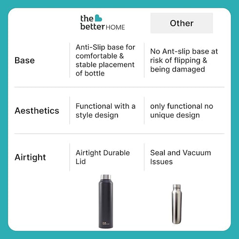 The Better Home Stainless Steel Bottle 1 Litre (Pack of 5)
