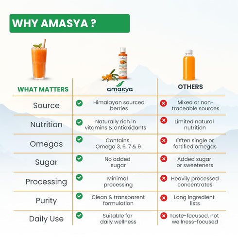 AMASYA NATURALS Himalayan Sea Buckthorn Juice