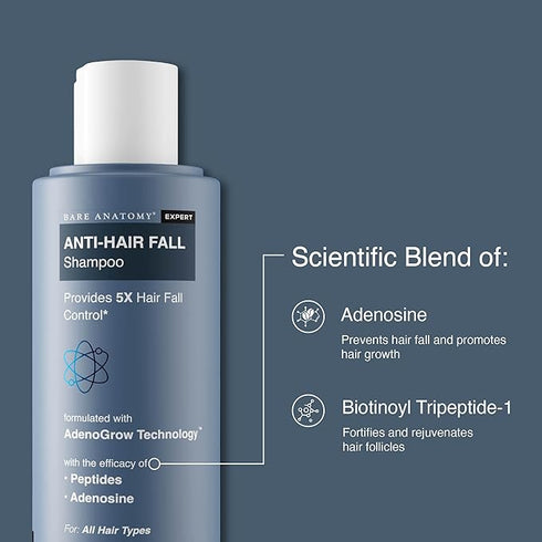 Innovist Anti Hair Fall Kit |Mask | Shampoo | Serum