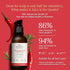 Juicy Chemistry 100% Natural Chilli + Rosemary Hair Growth Oil