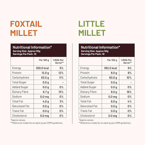 Mille Foxtail Millet and Little Millet Whole Grains Combo