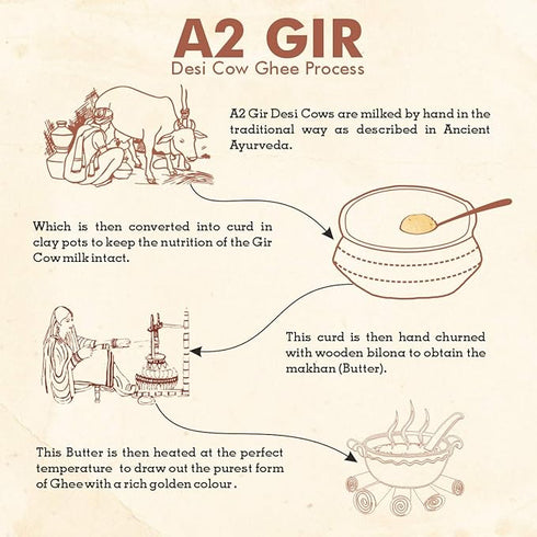 Nutriorg Desi Gir Cow Ghee