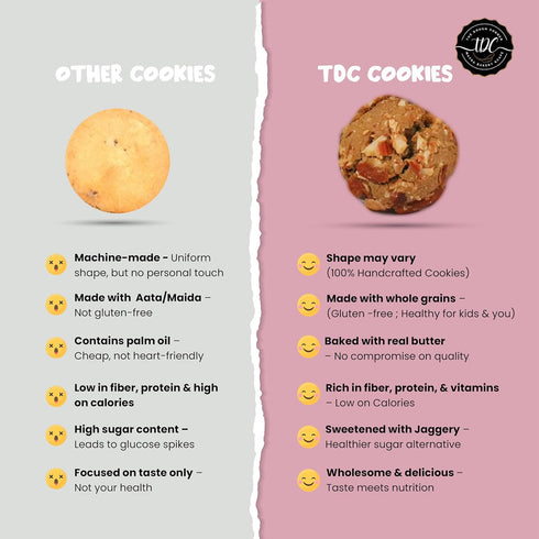 The Dough Corner Healthy Multi Millet Kaju Badam Cookies