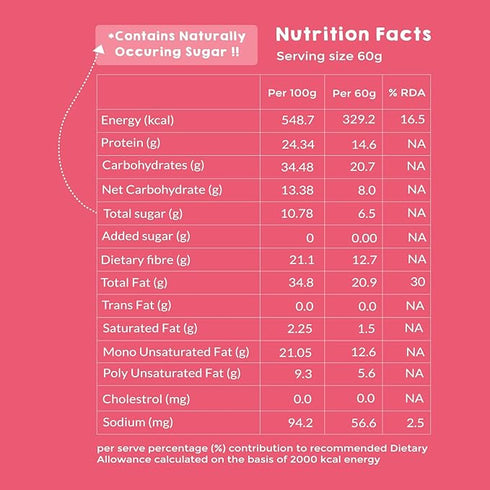 Kilobeaters Clusters Muesli | Low Carb Breakfast Cereals