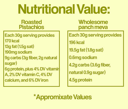 Mevo Roasted Pistachios Lightly Salted + Panchmeva Wholesome Combo