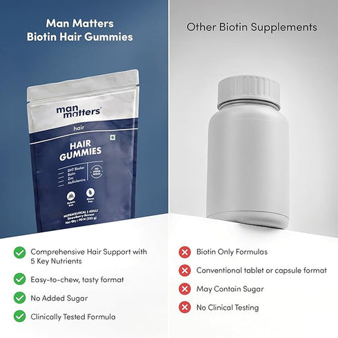 Man Matters Biotin Hair Gummies