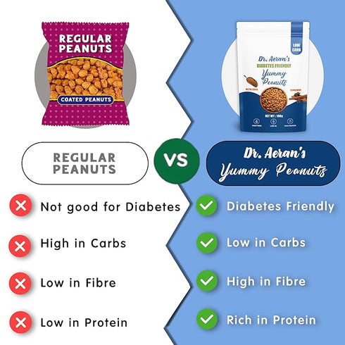 Dr. Aeran’s Diabetes Friendly Yummy Peanuts – 100g
