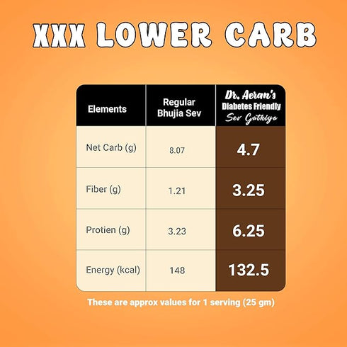 Dr. Aeran’s Diabetes Friendly Sev Gathiya – 300g