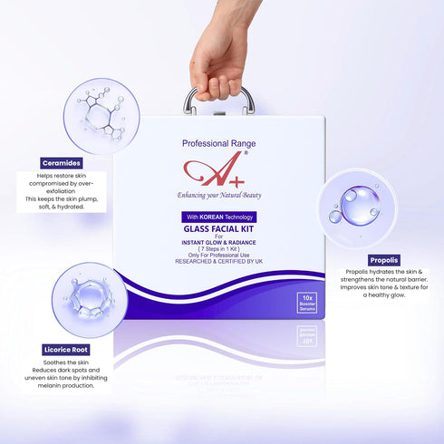 A+ Korean Glass Facial Kit | Suitable For All Skin Types