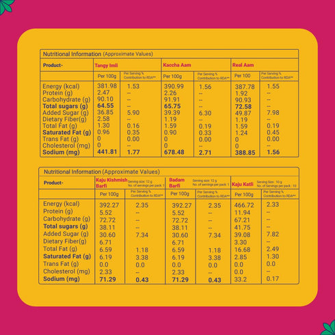 GO DESi Diwali Gift Box -17 Items