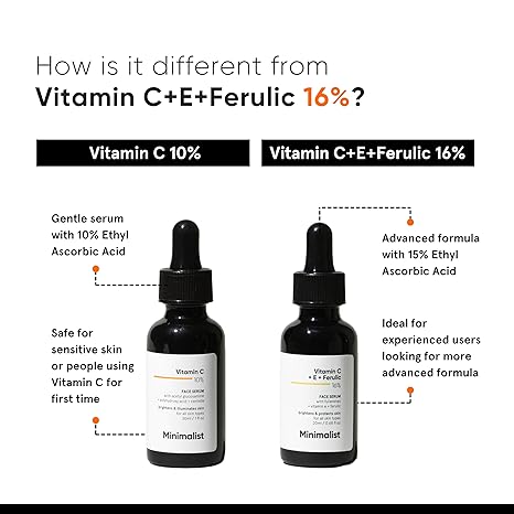 Minimalist Dull Skin Dark Spots & Uneven Tone Treatment 10% Vitamin C Face Serum