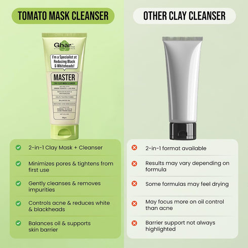 Ghar Soaps Master Clay Mask Cleanser