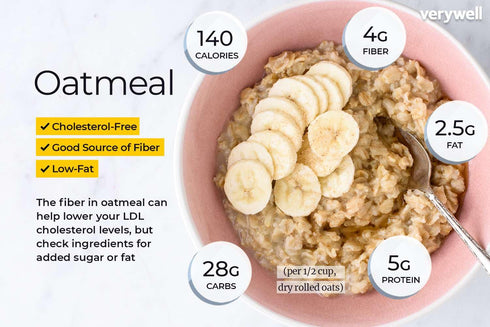 NatureVit Rolled Oats | Gluten-Free| High-Fiber| Protein-Rich Wholegrain Breakfast