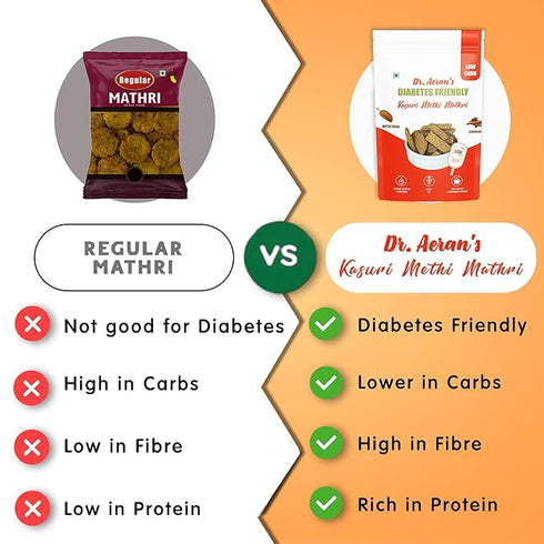 Dr. Aeran’s Diabetes Friendly Mathri – 300g