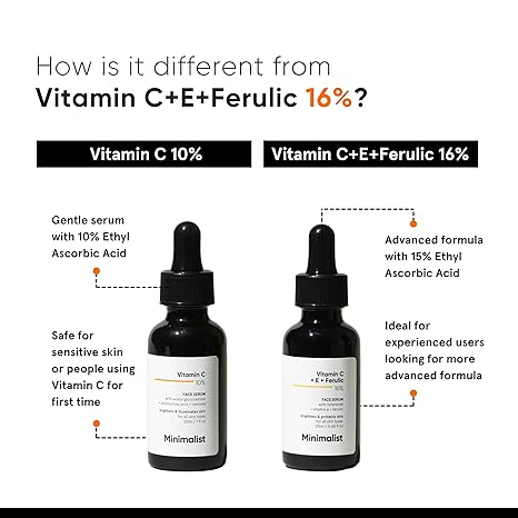 Minimalist Dull Skin Dark Spots & Uneven Tone Treatment 10% Vitamin C Face Serum