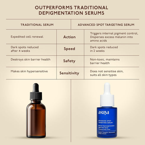 Asaya Advanced Spot Pigmentation Face Serum