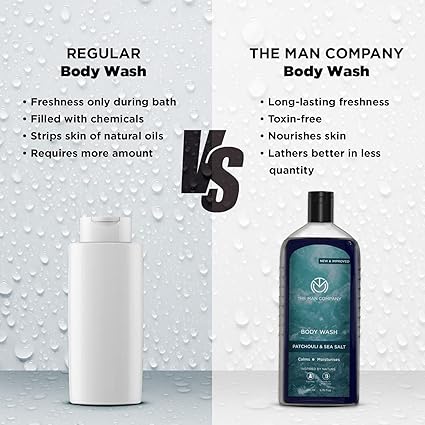 The Man Company Patchouli & Sea Salt Perfumed Body Wash For Men
