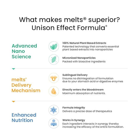 Wellbeing Nutrition MELTS VEGAN VITAMIN B12