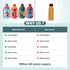 Milton Marvel Slim Steel Insulated Bottle