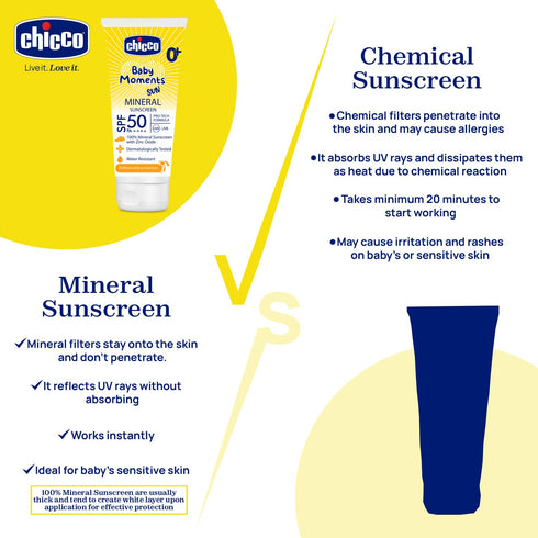 Chicco Baby Moments Mineral Sun Cream SPF 50 for Babies