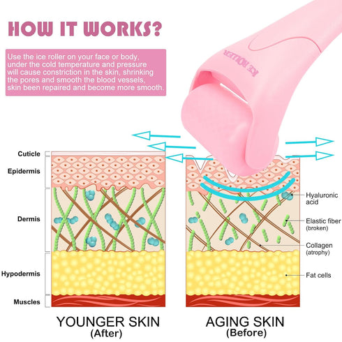 Ice Roller For Face, Eye Massager And Whole Body Relief