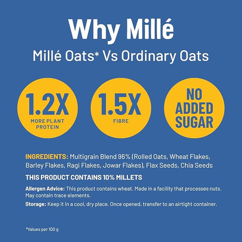 Mille Zero Added Sugar Breakfast Combo