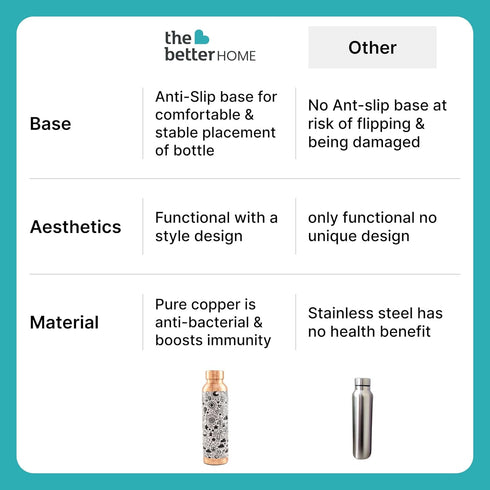 Copper Water Bottle 950ml