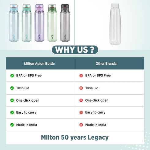 Milton Aston Water Bottle