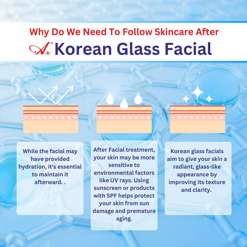 A+ Hydra Korean Glass Skin Aftercare Kit | Cleanser And Serum