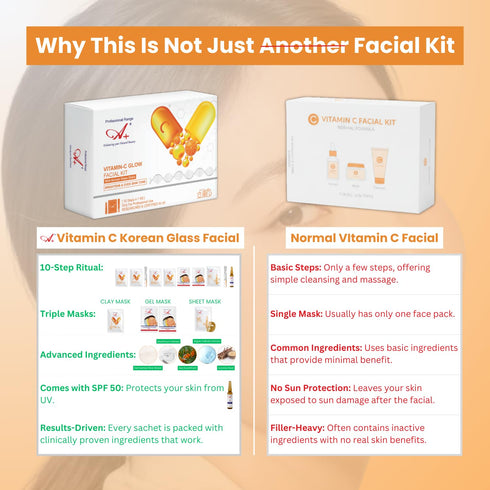 A+ Vitamin C Korean Glass Facial Monodose Kit For Glowing Skin