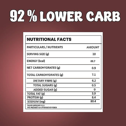 Dr. Aeran's Diabetes Friendly Keto King Atta 1Kg