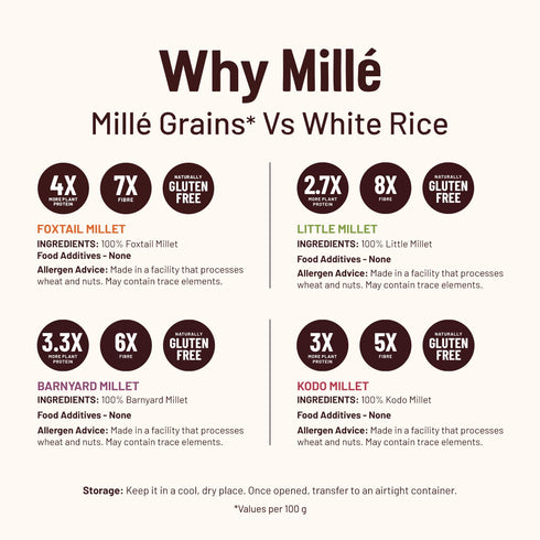 Mille Grains Combo | Foxtail Millet, Little Millet, Kodo Millet and Barnyard Millet