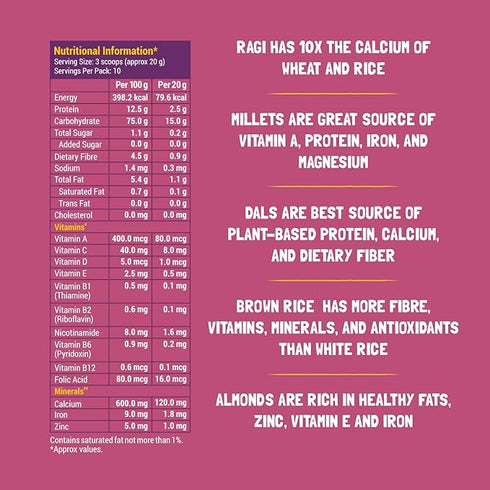Slurrp Farm Sathu Maavu | 100% Natural Multigrain Health Mix