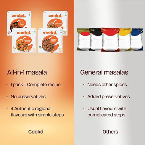 Cookd Ventures Chettinad Masala
