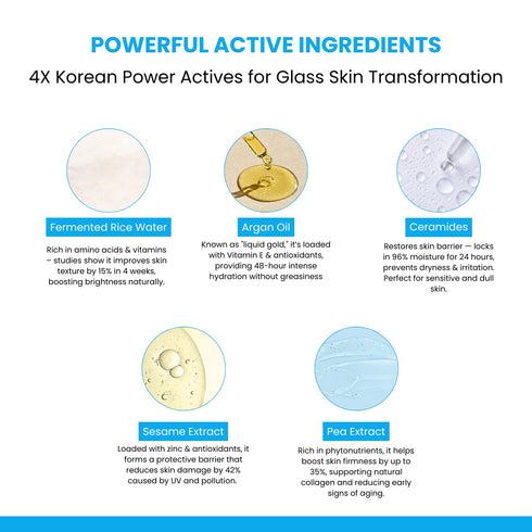 A+ Hydra Facial Korean Monodose Kit | 6 Step Facial Kit