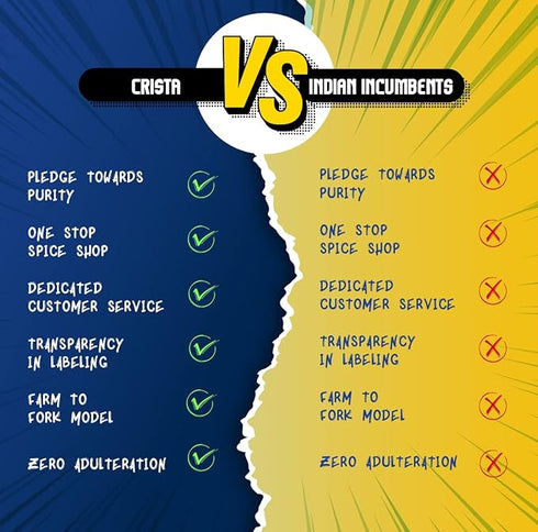 CRISTA Cardamom Combo Pack