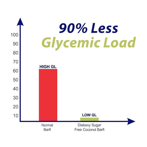 Diabexy Desi Ghee Coconut Barfi