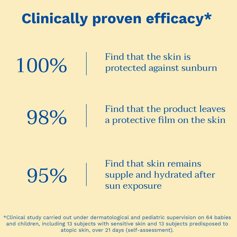 Mustela Baby Sunscreen SPF 50 | Kids & Newborn