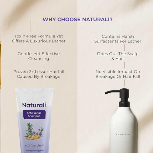 Naturali Anti-Hairfall Shampoo