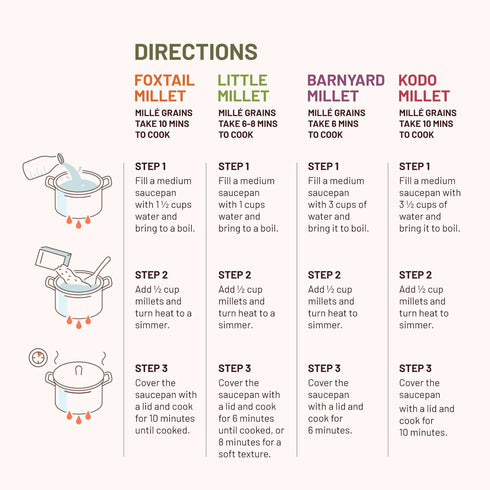 Mille Grains Combo | Foxtail Millet, Little Millet, Kodo Millet and Barnyard Millet