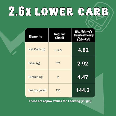 Dr. Aeran's Diabetes Friendly Chakli 300g