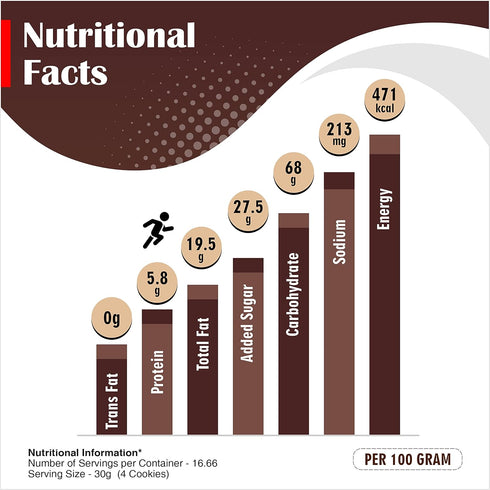 Unibic Choco Chip And Fruit N Nut Cookies Combo