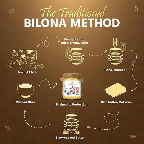 First Bud Organic A2 Gir Cow ghee | Traditional Bilona Method