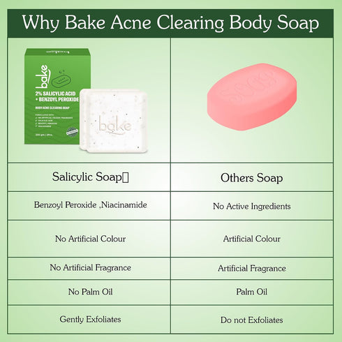 Bake 2% Salicylic Acid Soap