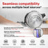 Prestige 4 Litre Stainless Steel Deluxe Alpha Svachh Outer Lid Senior Pressure Pan 4 L