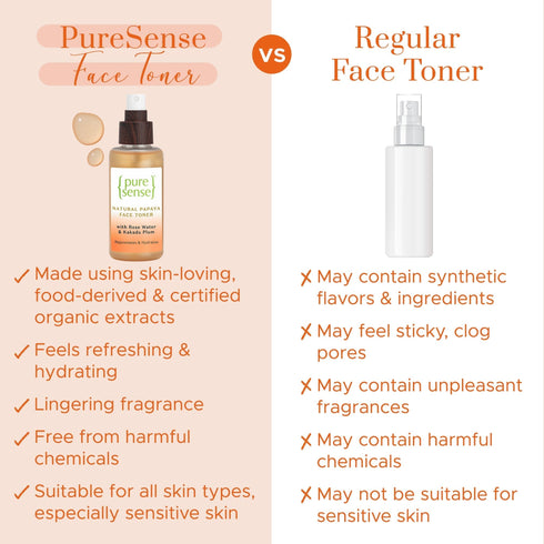 PureSense Natural Papaya Face Toner | From the makers of Parachute Advansed