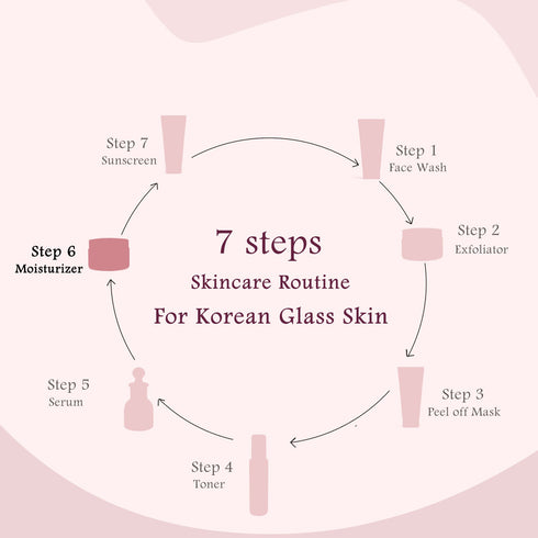 Globus Naturals Rice Radiance Combo For Korean Glass Skin Set of 2