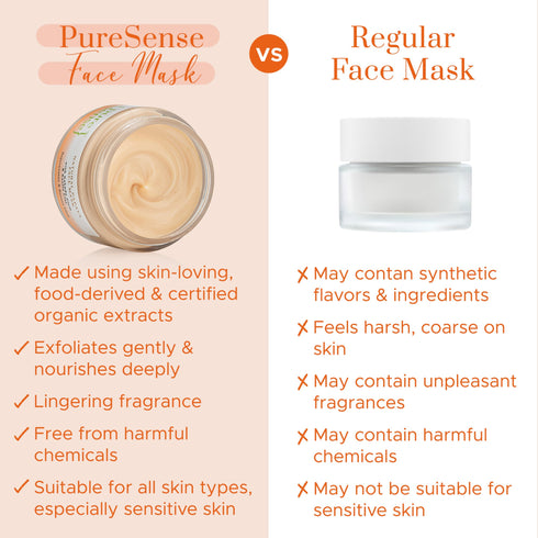 PureSense Natural Papaya Face Mask | From the makers of Parachute Advansed