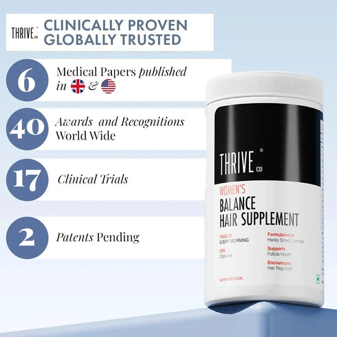 Thriveco Hair Growth Serum 50ml Women's Hair Growth Supplement 60N Women's Balance Hair Supplement 30N