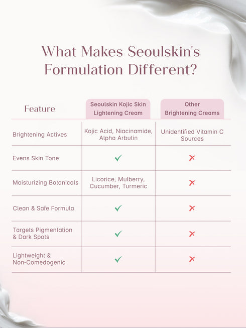 Seoulskin Kojic Acid Skin Lightening Cream